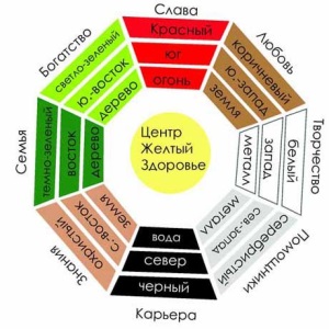 Как стать богатым по Фен-Шуй