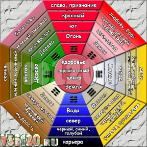 Как расположить туалет на даче по фен шуй