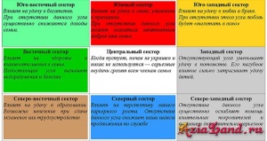 Пион по фен-шуй в саду и в интерьере