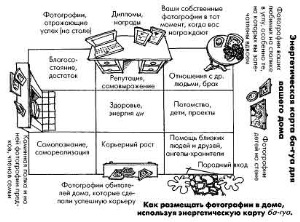 Можно ли евреям верить в фен-шуй?
